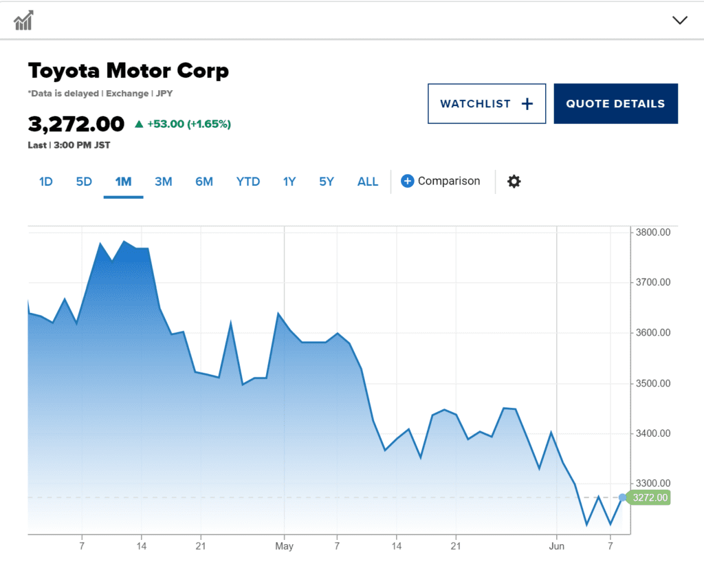 Toyota motor corp