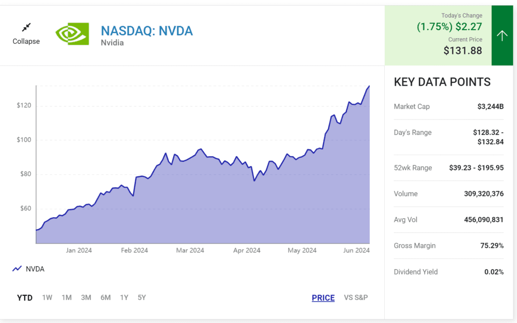 Nvidia's Stock Split