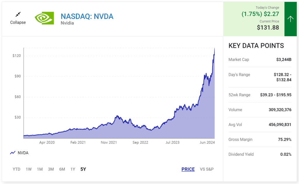 Prediction: AI Leader Nvidia Is Going to Plunge by More Than 50%