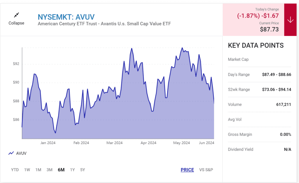 Avantis U.S. Small Cap Value ETF (AVUV -1.87%). Before You Buy the Vanguard S&P 500 ETF