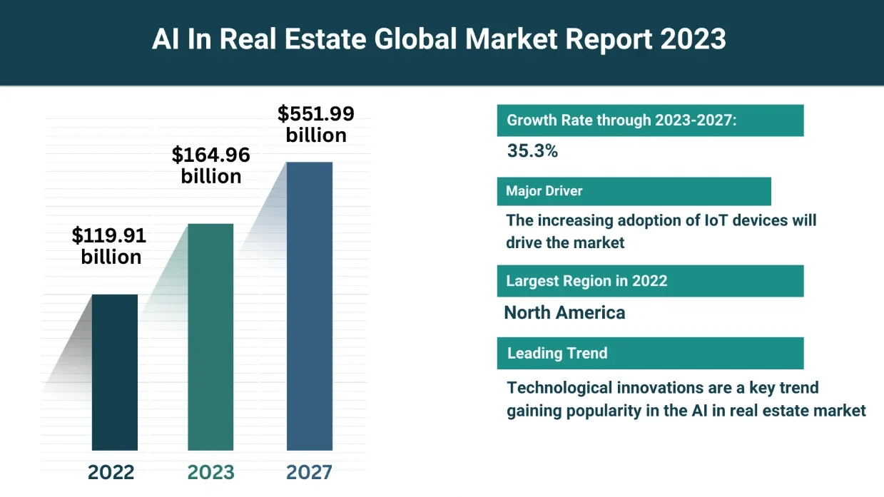 Real Estate Market Report