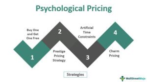 Impact of Price Changes on Consumer Behavior - Finblog.com