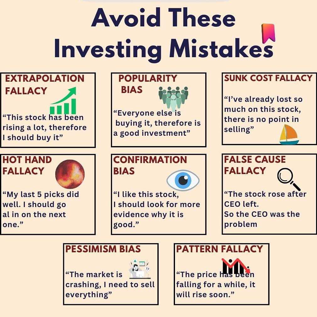 Biases and Anomalies in investing market