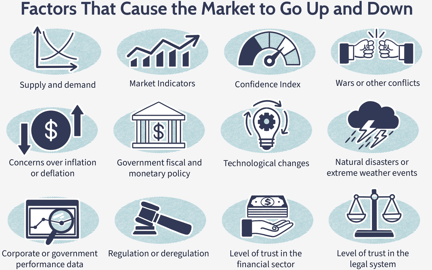 Factors Influencing Stock Prices