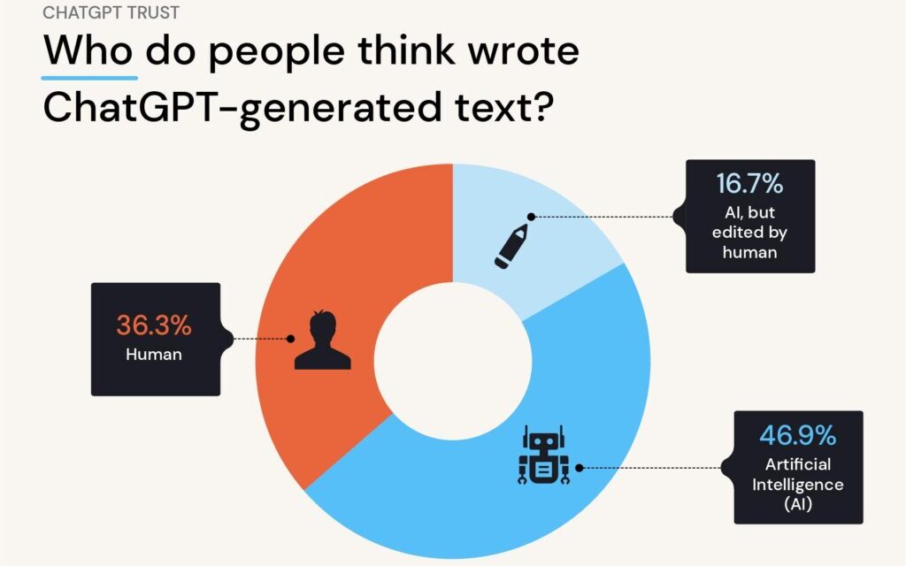 Who Owns ChatGPT Statistics