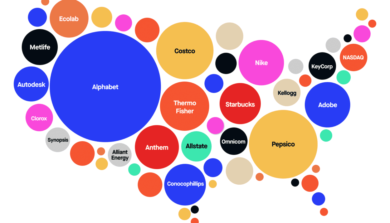 what companies are in S&P 500