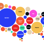 what companies are in S&P 500