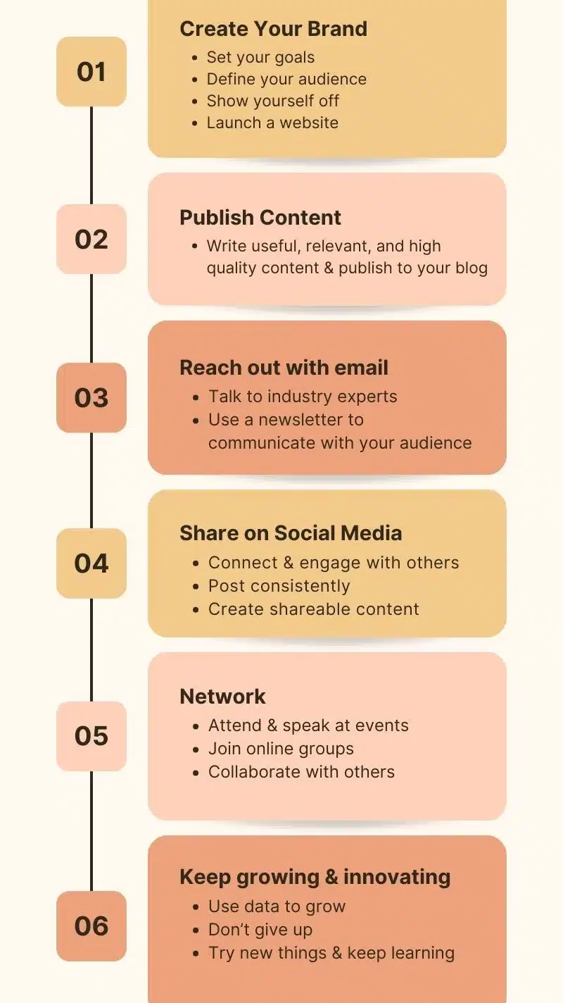 Steps for Growing Personal Brand