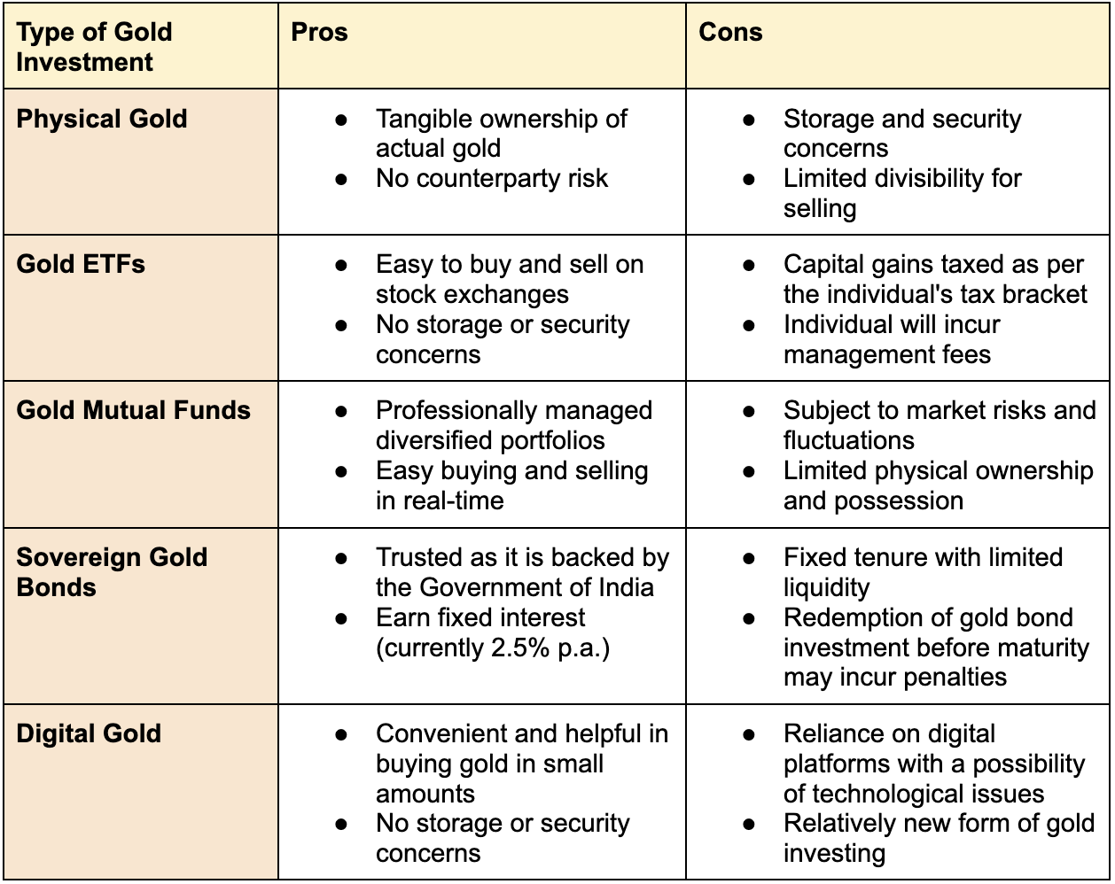 How to Invest in Gold and Silver: A Step-by-Step Guide - Finblog