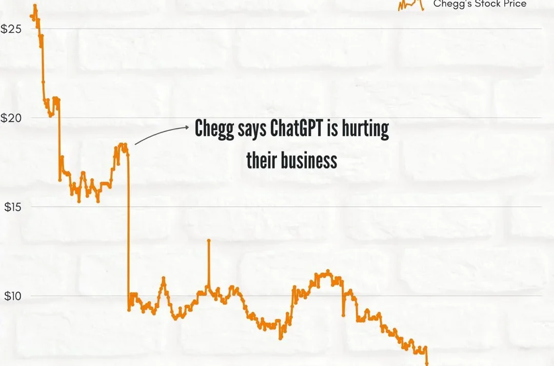 chegg chatgpt