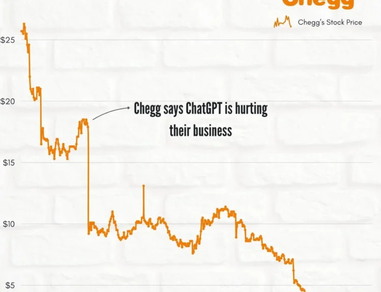 chegg chatgpt