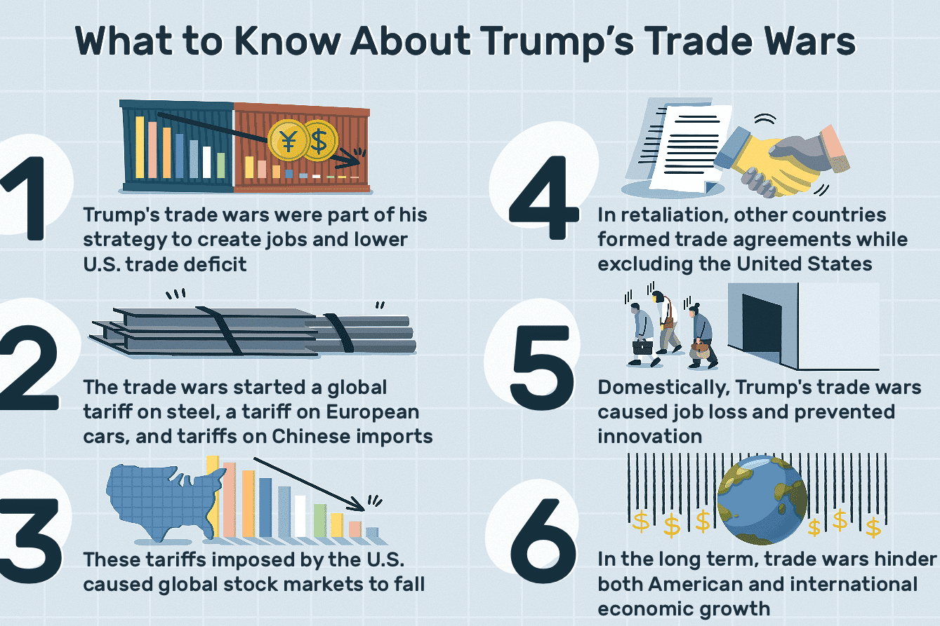 What Are Tariffs, and How Do They Affect You, US-China Trade War