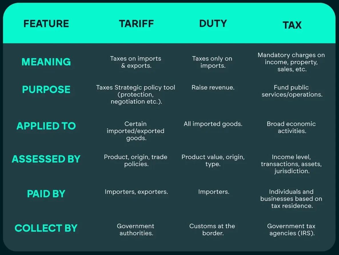 What are tariffs_Guide to import fees