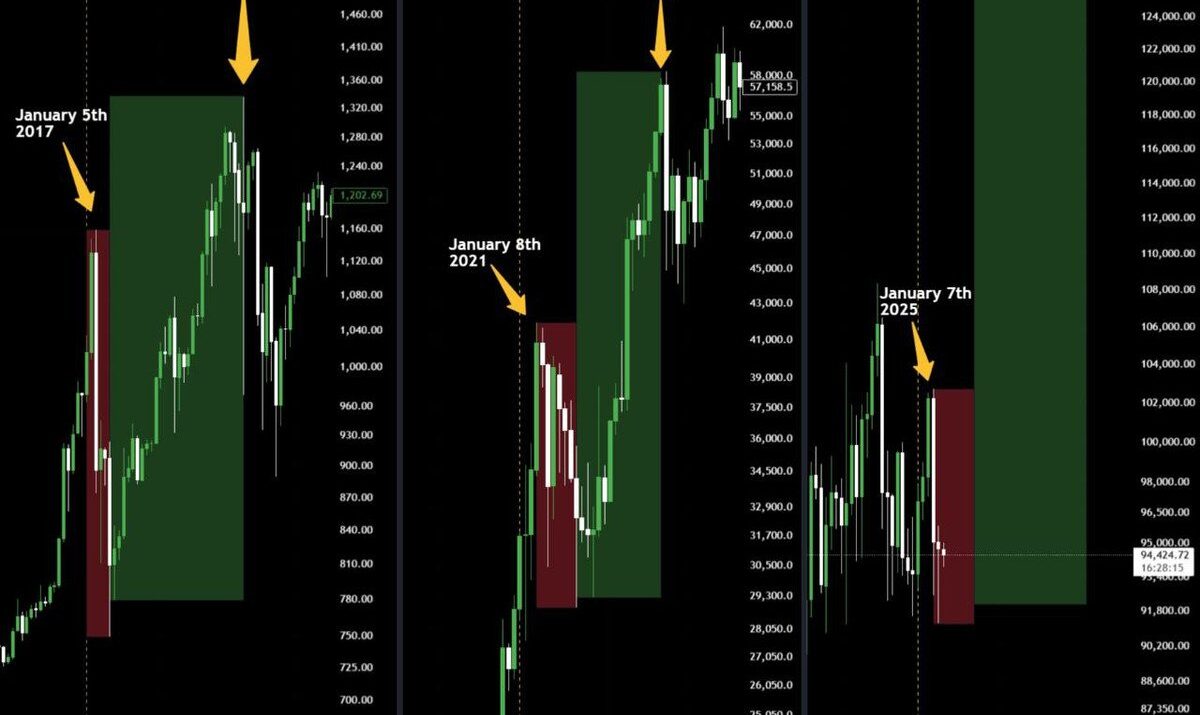 Bitcoin January slump nothing new in ‘post-halving years’ — Analysts