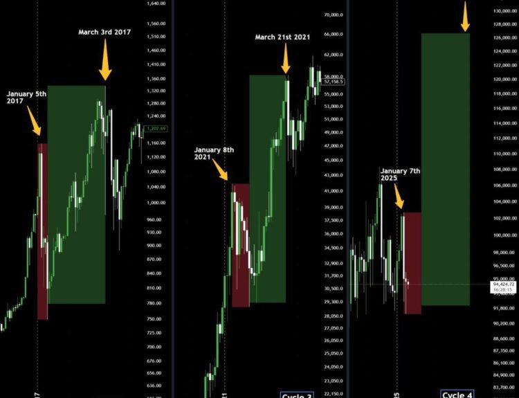 Bitcoin January slump nothing new in ‘post-halving years’ — Analysts