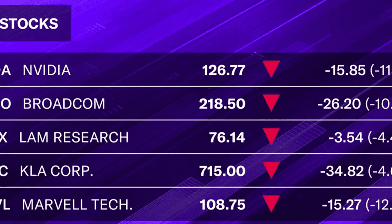 DeepSeek, Nvidia, chip stocks