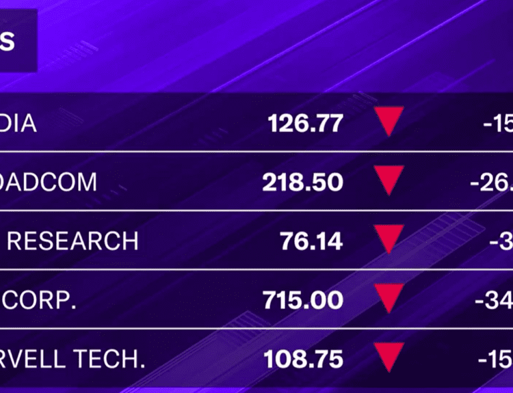 DeepSeek, Nvidia, chip stocks