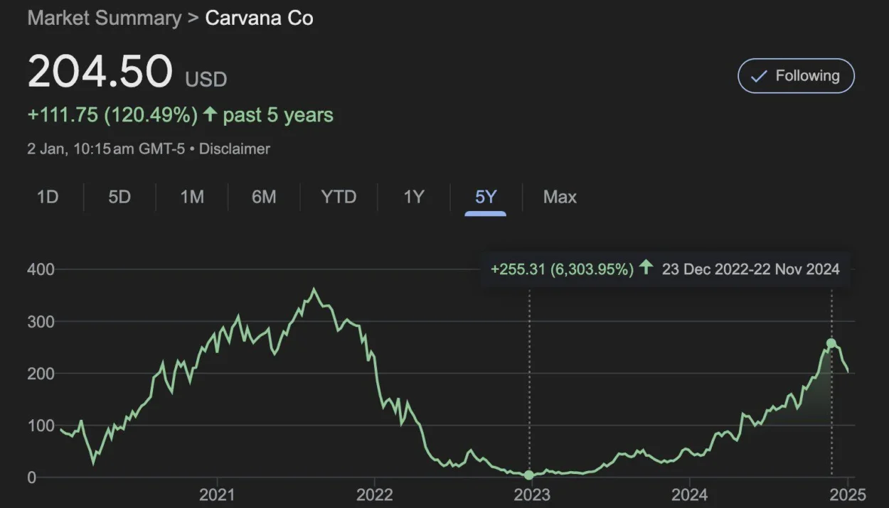 Hindenburg report calls Carvana "a father-son accounting grift for the ages" - Here's the wild story of CVNA…