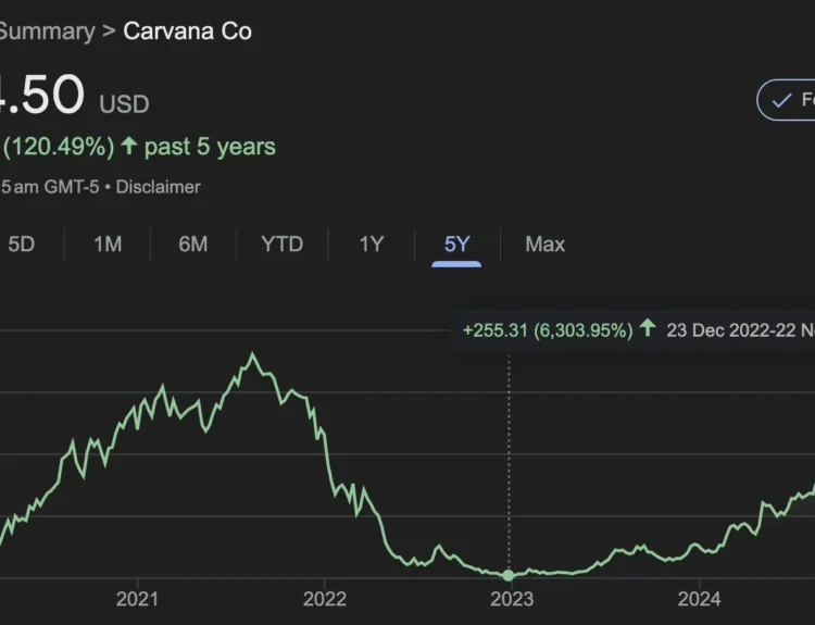 Hindenburg report calls Carvana "a father-son accounting grift for the ages" - Here's the wild story of CVNA…