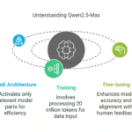 How Does Qwen2.5-Max Work?