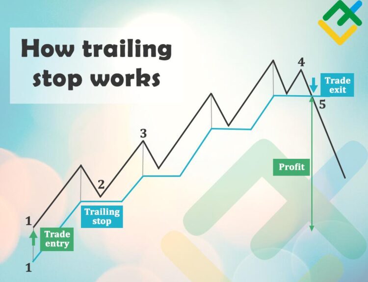 What is a Trailing Stop Loss? How to use it