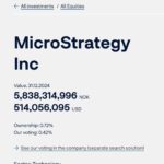 Norway’s Central Bank Now Owns MicroStrategy Shares