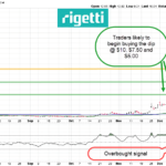 Quantum Computing Stocks Crash, Why Rigetti and Google Are Still Gamechangers