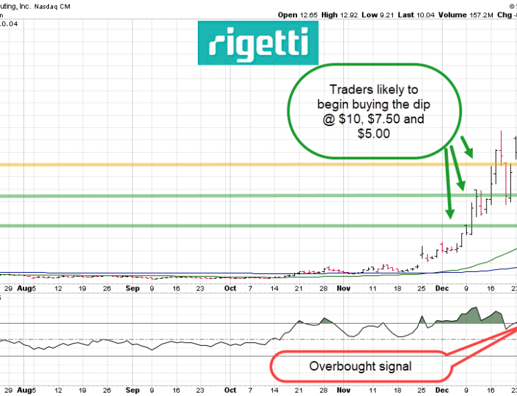 Quantum Computing Stocks Crash, Why Rigetti and Google Are Still Gamechangers