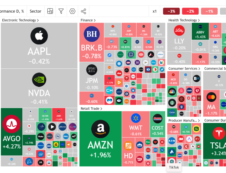 Stock Markets Are Back to Where They Were Before DeepSeek