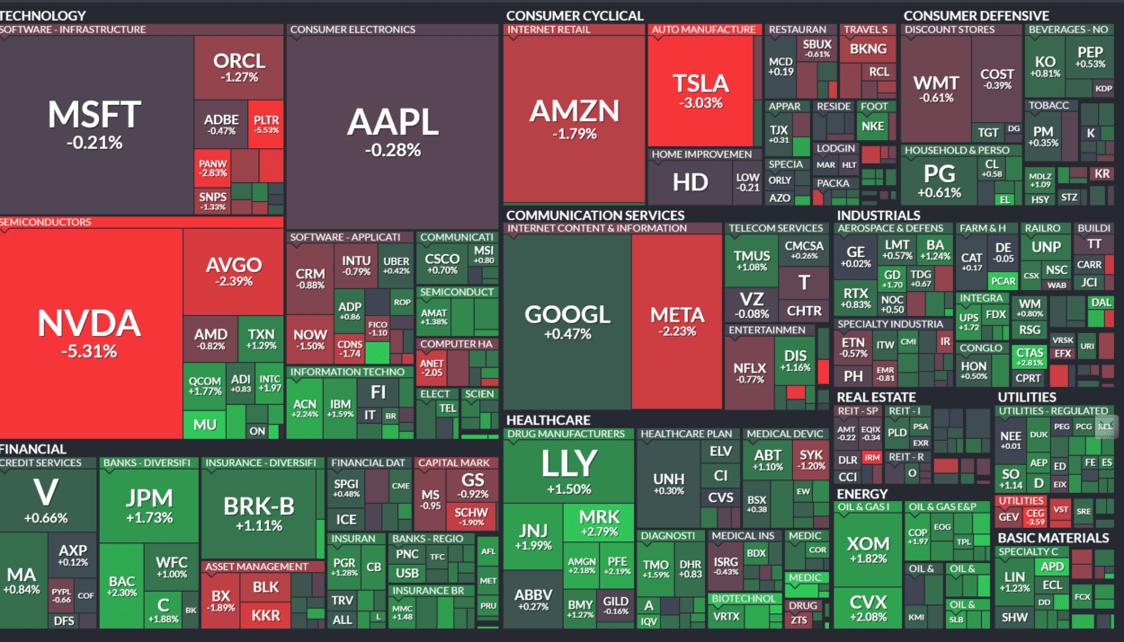 Stocks Fall and Yields Rise as Economic Data Weigh on Fed Rate Expectations