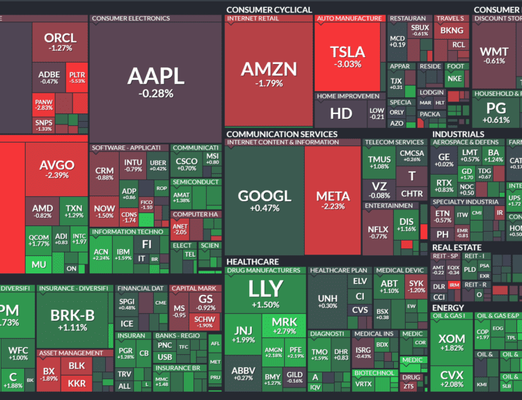 Stocks Fall and Yields Rise as Economic Data Weigh on Fed Rate Expectations