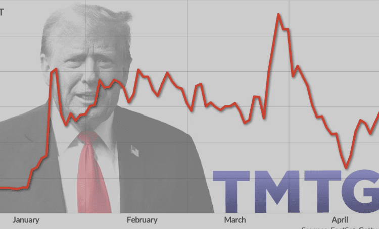 Truth Social parent Trump Media & Technology (DJT)