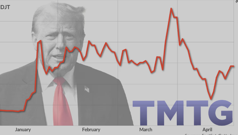 Truth Social parent Trump Media & Technology (DJT)