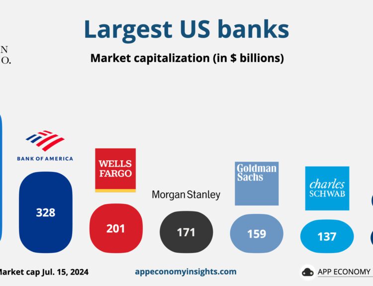 US Banks: Profits Surge