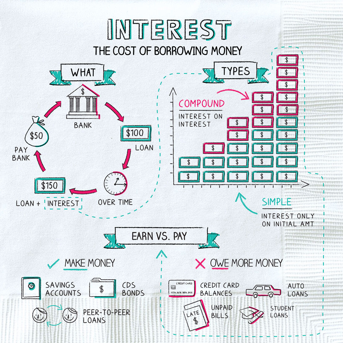 What Are Interest Rates and How Do They Work?