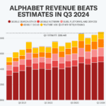 ALPHABET REVENUE