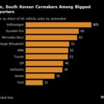 Car Tariffs May Start on April 2, What It Means for Stock Market