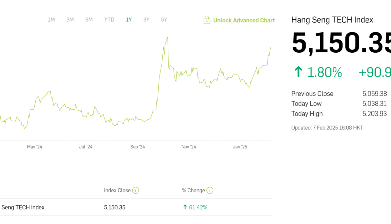 China tech stocks