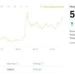 China tech stocks