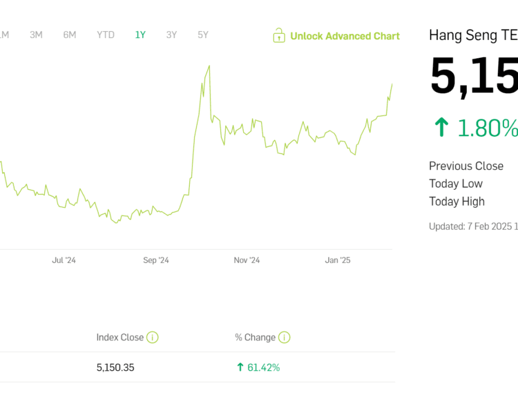 China tech stocks