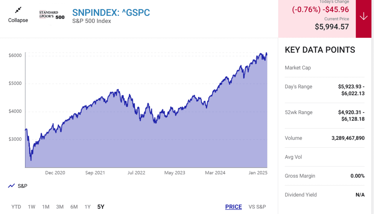 Does Billionaire Warren Buffett Know Something Wall Street Doesn’t?