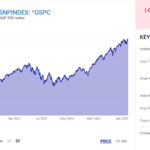 Does Billionaire Warren Buffett Know Something Wall Street Doesn’t?