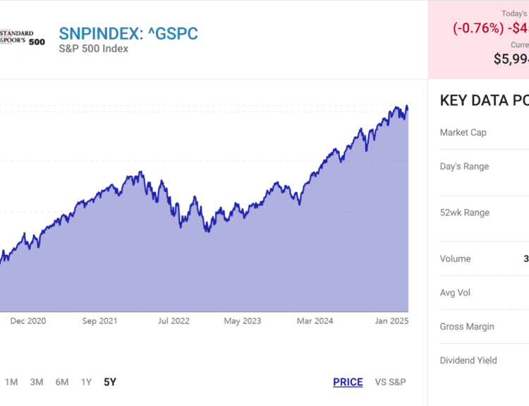 Does Billionaire Warren Buffett Know Something Wall Street Doesn’t?