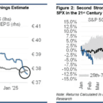 European Stocks