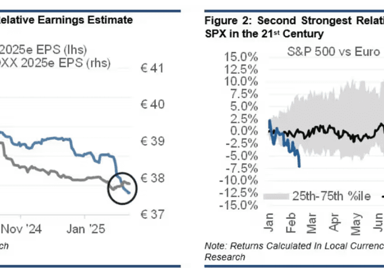 European Stocks