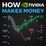 Nvidia Q3 FY2025 Earnings