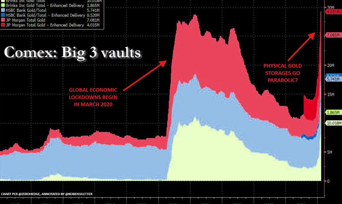 Physical Gold BUYING Went Apocalyptic, What to Expect