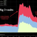 Physical Gold BUYING Went Apocalyptic, What to Expect