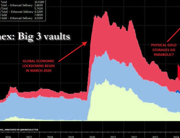 Physical Gold BUYING Went Apocalyptic, What to Expect