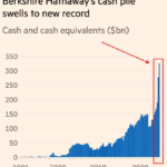 Warren Buffett Berkshire now hold a record $334 BILLION in cash